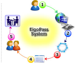 �G�C�S�p�X���b�X���R�[�X�v����